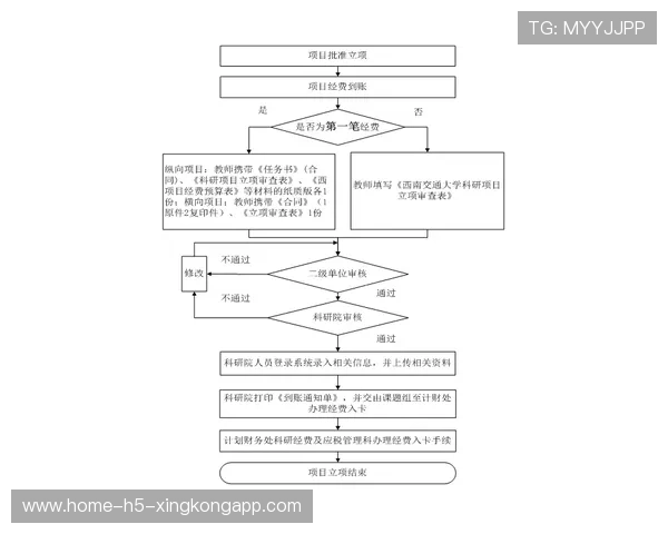 世界体能恢复科研基金第54轮资助指南与申报流程公布，世界体能比赛
